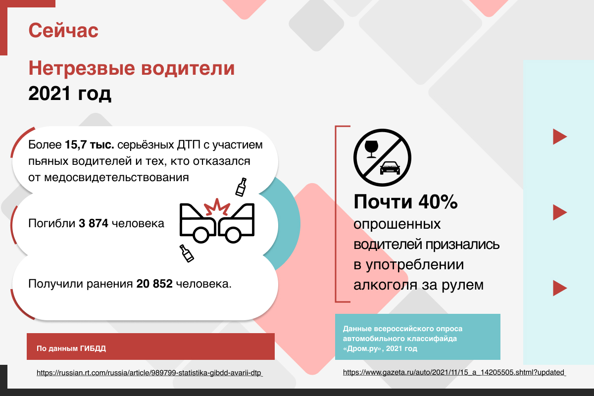 Градус на нуле. Как приучить водителей к трезвости: 20 идей по развитию  России: Общество: Россия: Lenta.ru