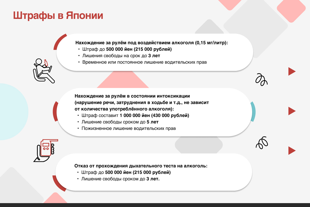 Градус на нуле. Как приучить водителей к трезвости: 20 идей по развитию  России: Общество: Россия: Lenta.ru