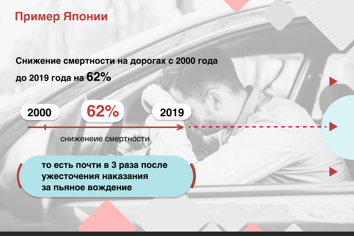 Градус на нуле. Как приучить водителей к трезвости: 20 идей по развитию  России: Общество: Россия: Lenta.ru