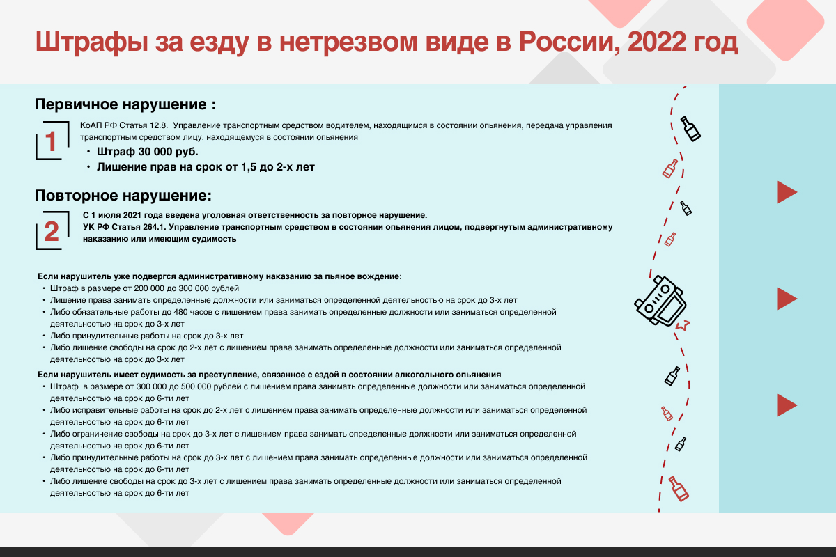 Градус на нуле. Как приучить водителей к трезвости: 20 идей по развитию  России: Общество: Россия: Lenta.ru