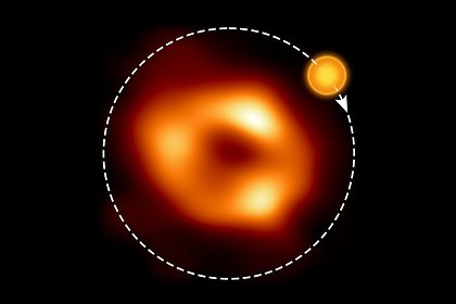 Около черной дыры в центре Млечного Пути обнаружили горячий пузырь