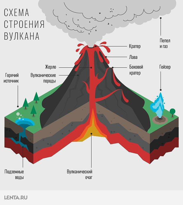 Модель вулкана своими руками - 83 фото