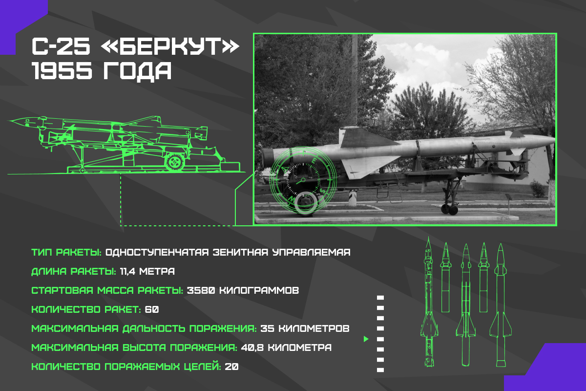 Тотальная безопасность. Как Российская армия защищает границы от вражеских  ракет, ядерных боеголовок и самолетов?: Оружие: Наука и техника: Lenta.ru