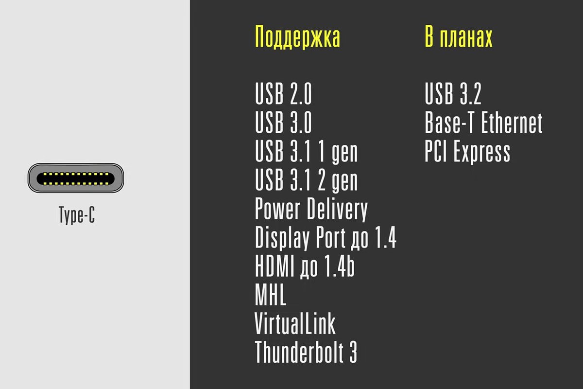 Спецификации USB-C