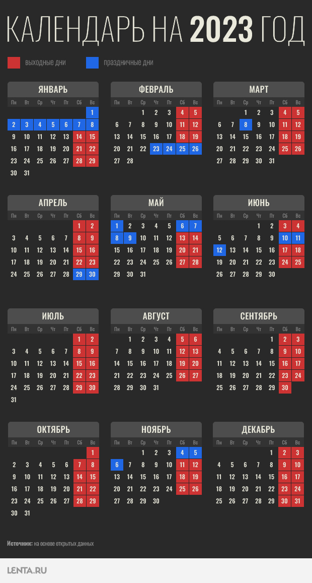 Производственный календарь на 2023 год: когда закончатся длинные выходные и  сколько будем отдыхать: Общество: Россия: Lenta.ru