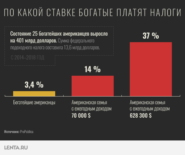 Уплата налогов и социальных платежей индивидуальными предпринимателями в 2024 году