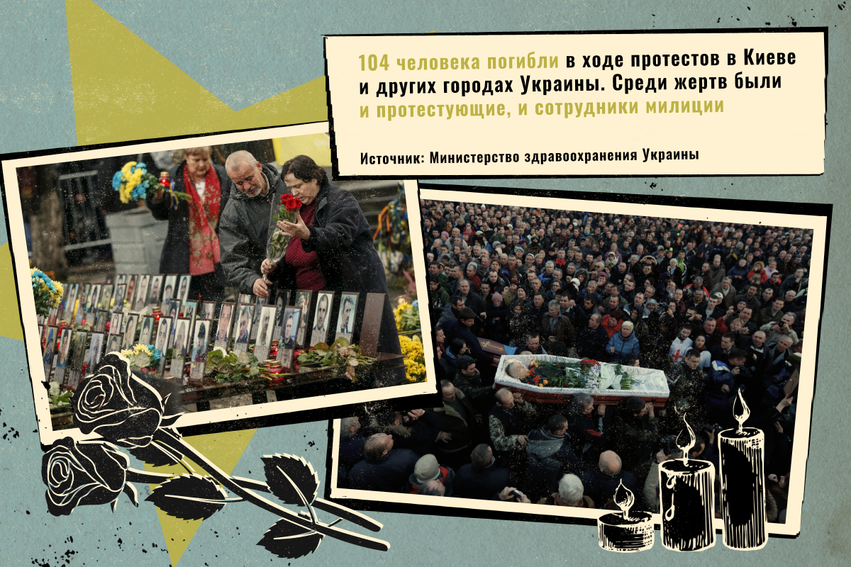 «Это не митинг, это революция» Как Евромайдан привел к политическому  кризису и гражданской войне на Украине: Украина: Бывший СССР: Lenta.ru