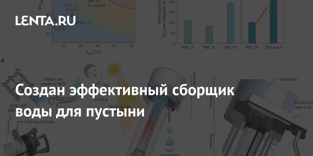 Создан эффективный сборщик воды для пустыни: Наука: Наука и техника ...