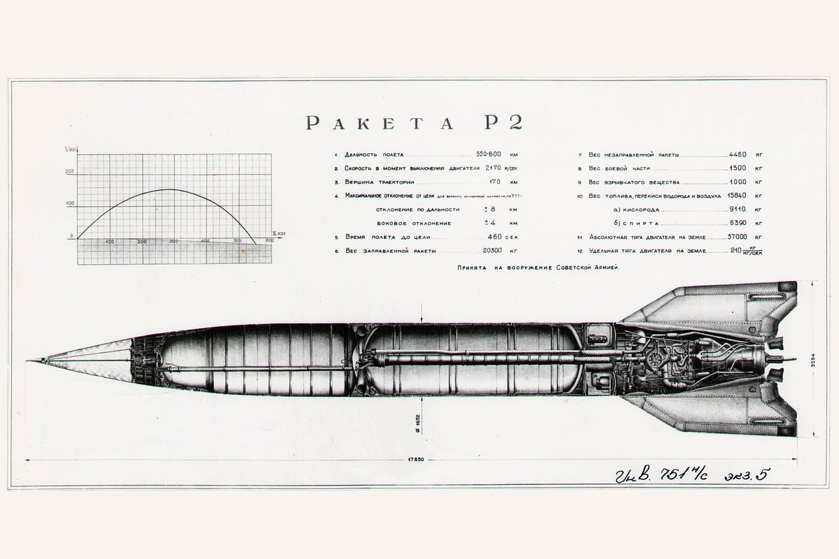 Конструкция ракеты Р-2
