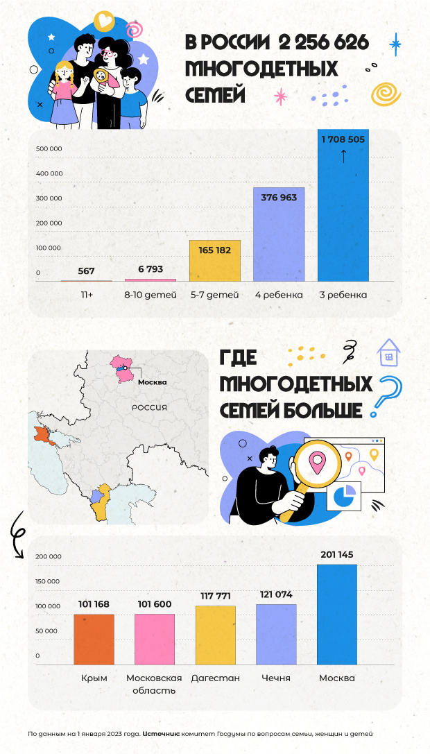 Детские пособия и выплаты на третьего ребенка