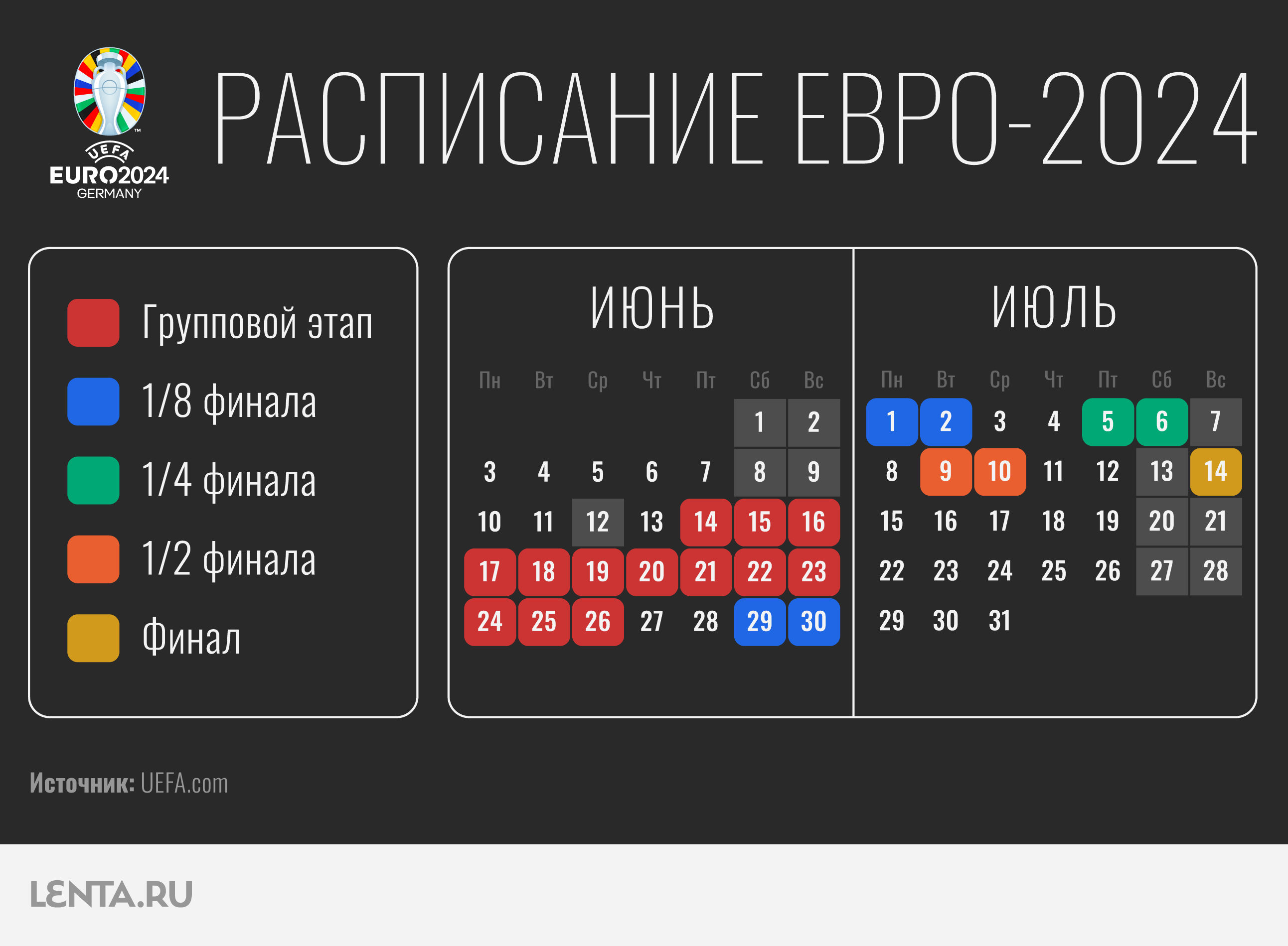 Евро-2024: результаты жеребьевки, состав групп, какие страны вышли: Футбол:  Спорт: Lenta.ru