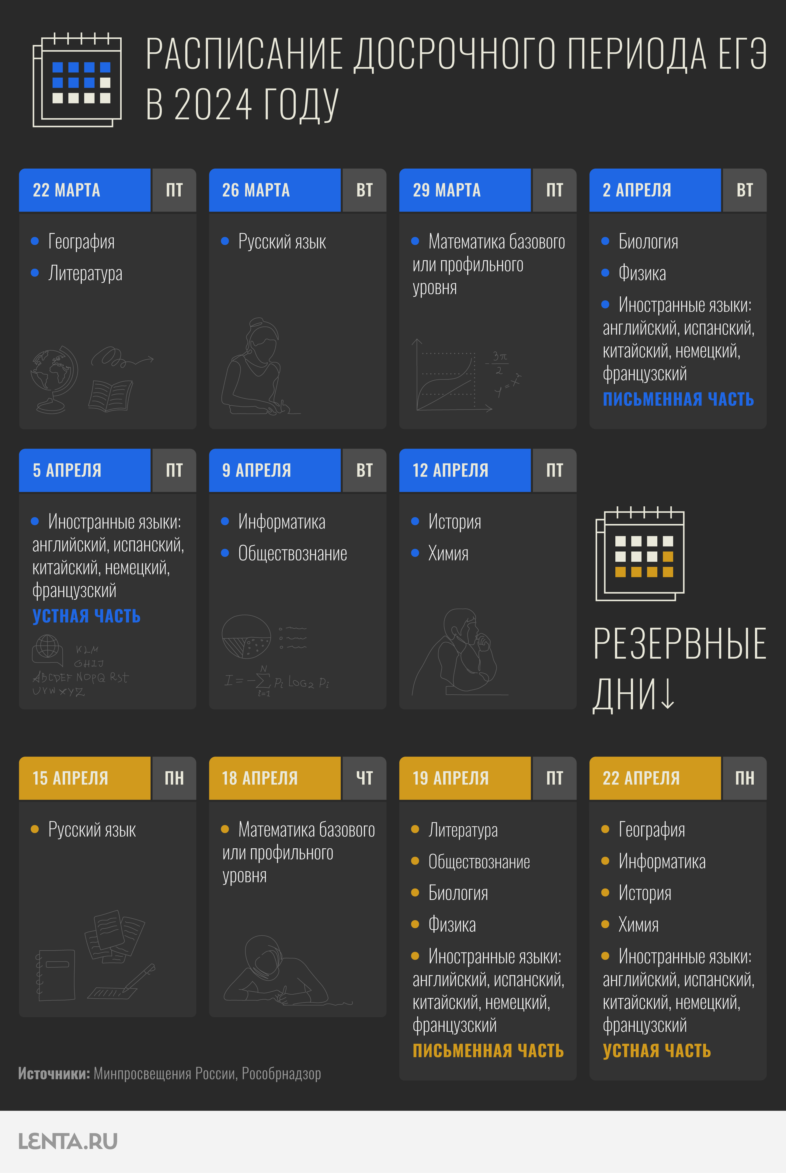 Расписание ЕГЭ в 2024 году: даты экзаменов по всем предметам, досрочный,  основной и дополнительный периоды: Общество: Россия: Lenta.ru