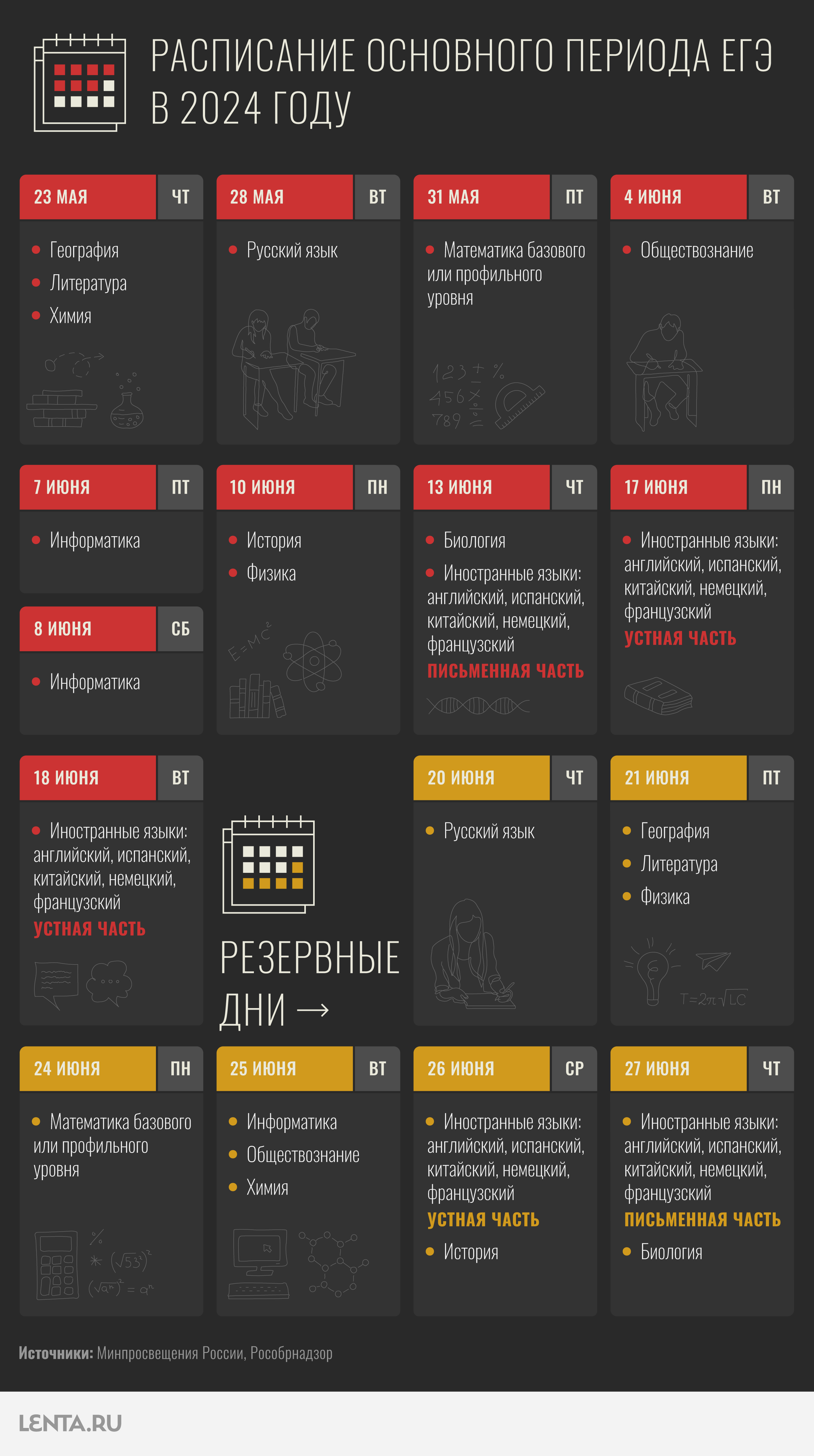 Расписание ЕГЭ в 2024 году: даты экзаменов по всем предметам, досрочный,  основной и дополнительный периоды: Общество: Россия: Lenta.ru