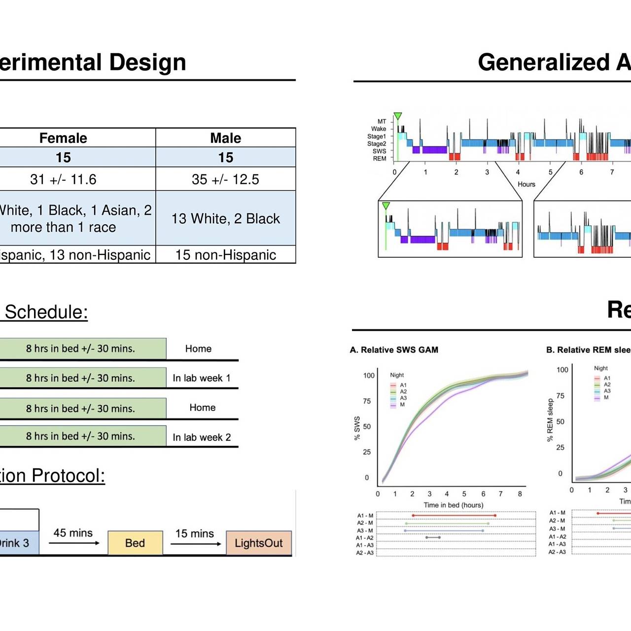 Химический состав растений вывод к лабораторной работе. Обнаружение органических веществ в растениях 5 класс. Органические и неорганические вещества семени. Лабораторная работа изучение химического состава клетки 5 класс. Лабораторная работа химический состав клетки.