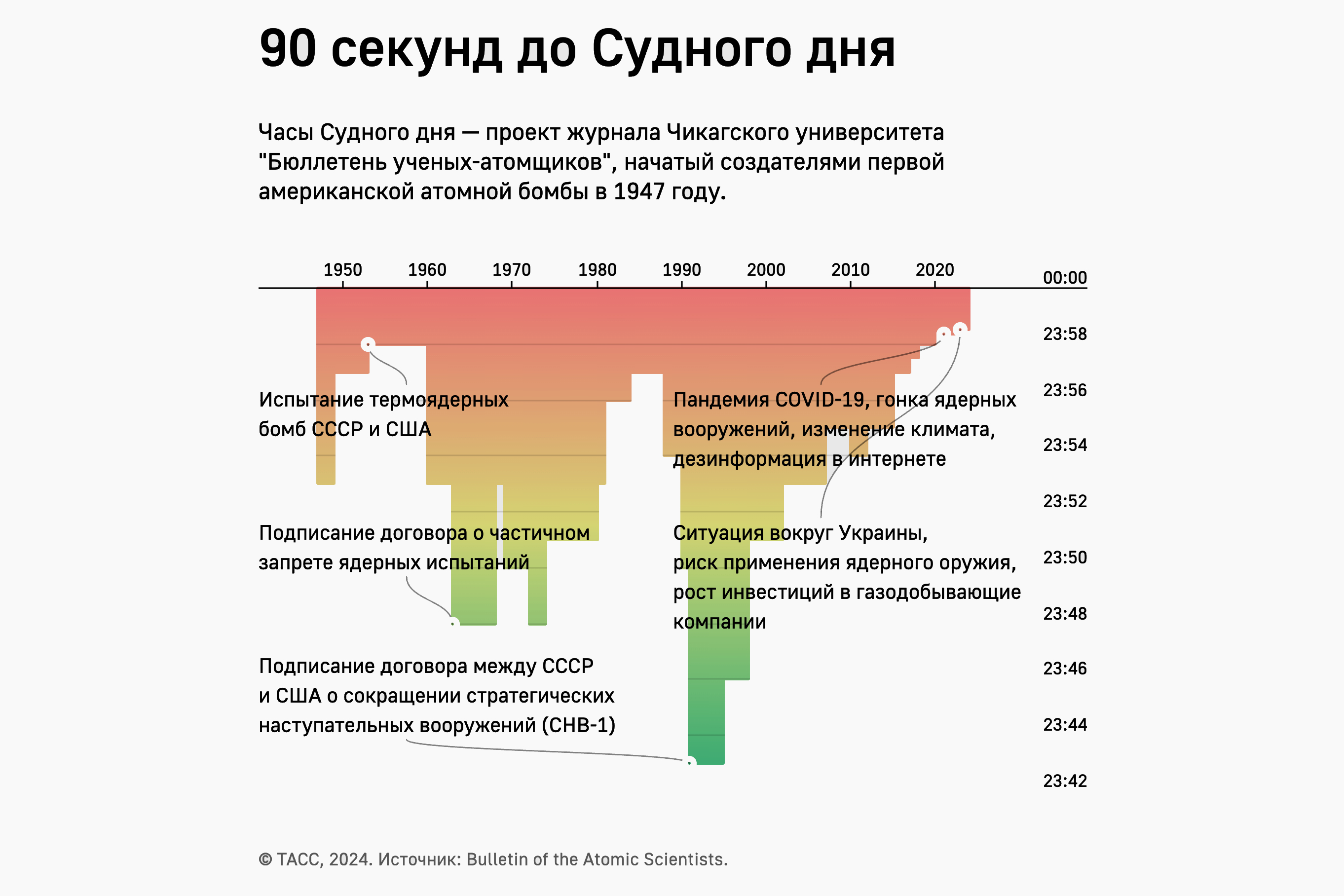 Часы Судного дня: что показывают, зачем нужны, когда переводят стрелку:  Техника: Наука и техника: Lenta.ru