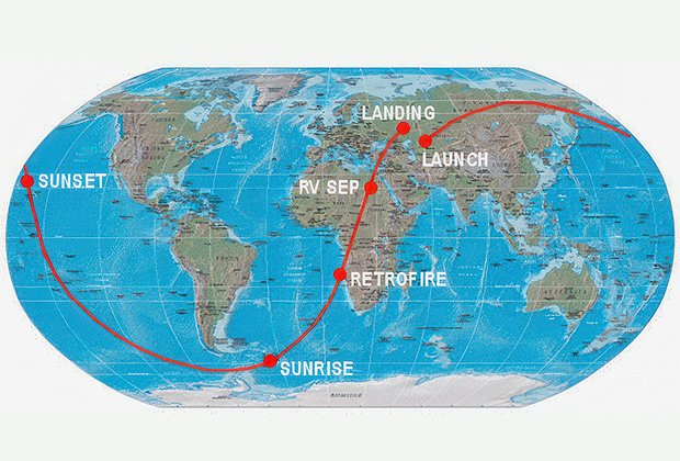 Траектория полета «Восток-1»