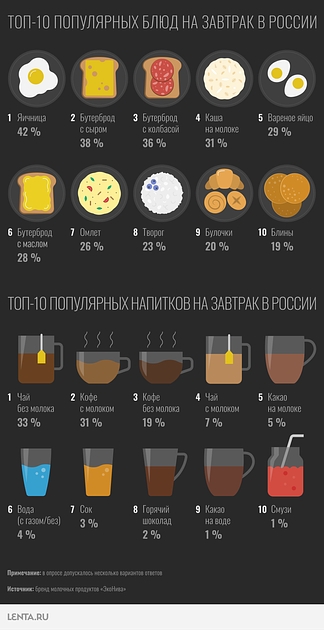 Правильное питание на неделю: Меню для похудения и здорового образа жизни | Elementaree