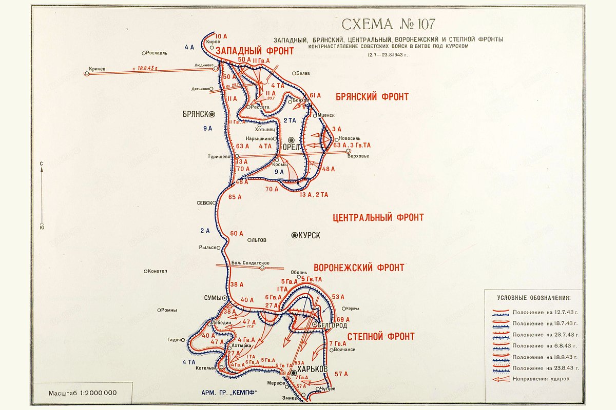 Контрнаступление советских войск в битве под Курском