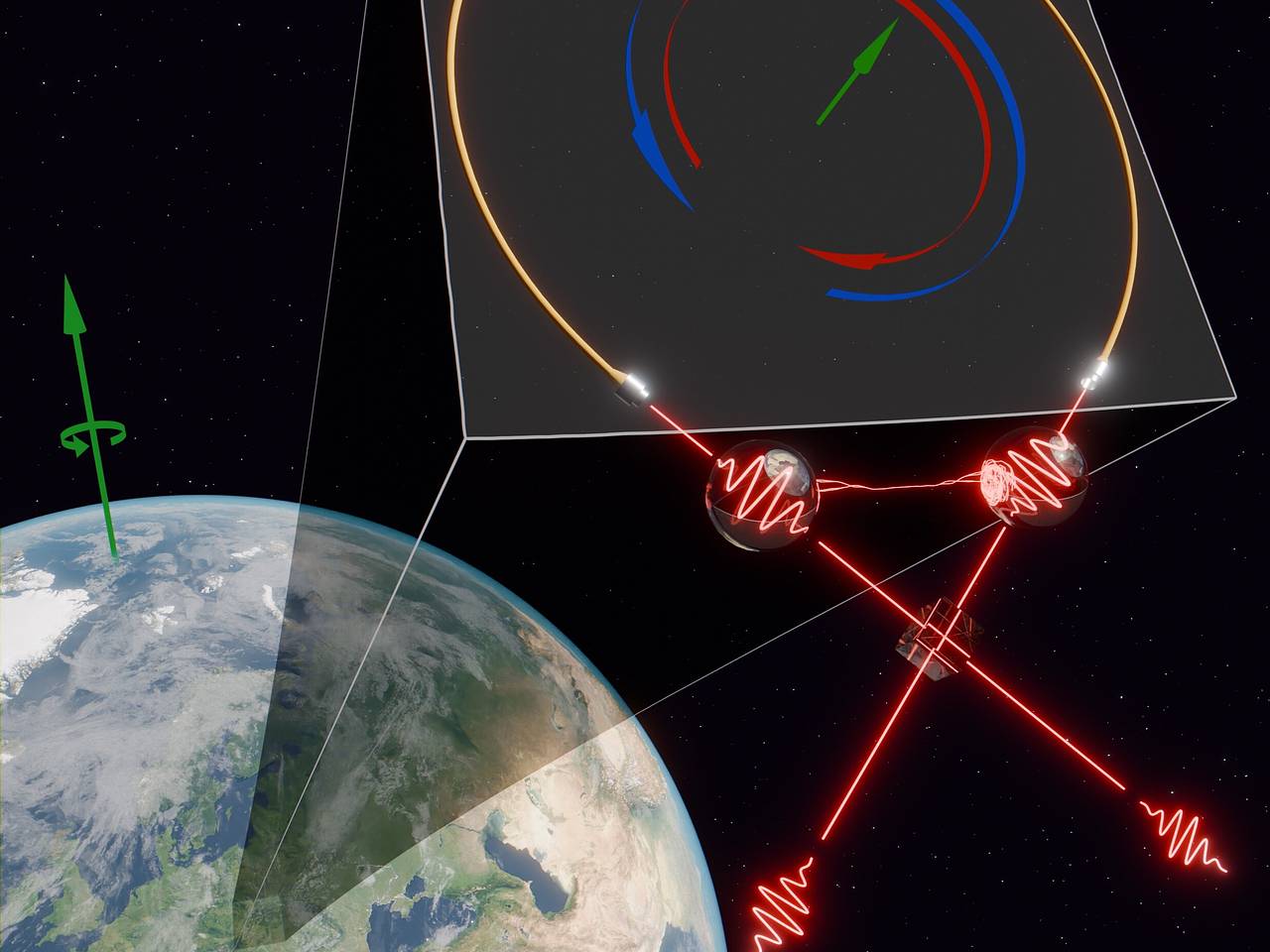 Вращение Земли повлияло на запутанные фотоны: Наука: Наука и техника:  Lenta.ru