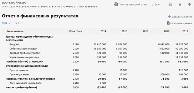 Отчет о финансовых результатах ООО «Стройресурс» по данным «Спарк»