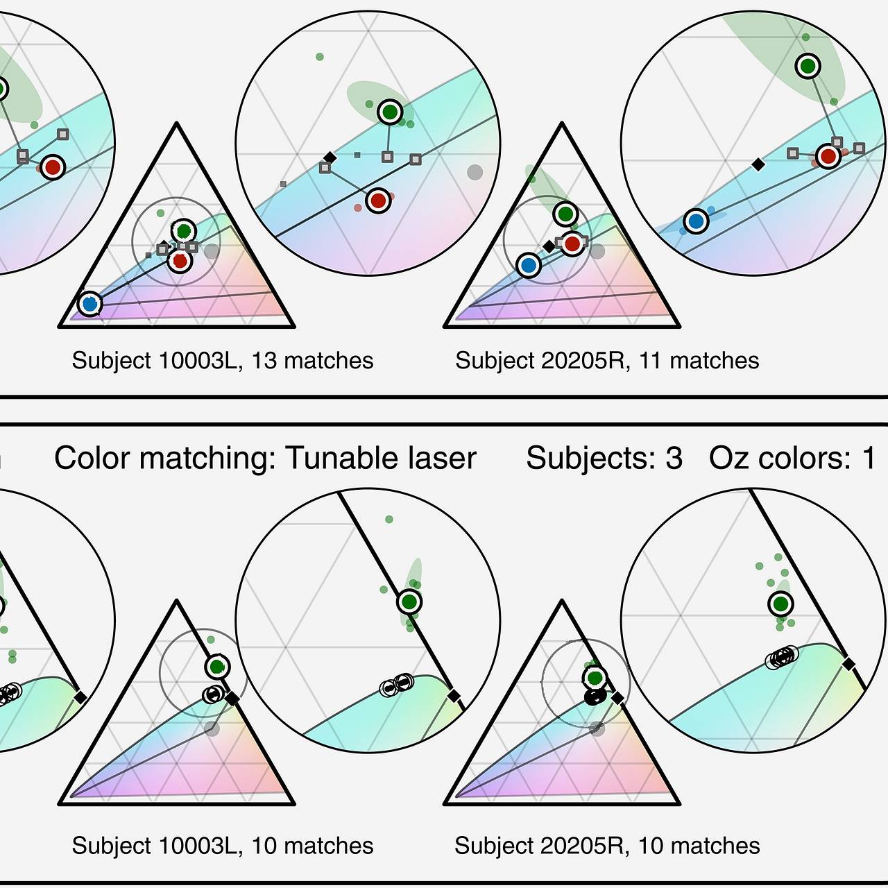 Изображение: James Fong et al. ,Novel color via stimulation of individual photoreceptors at population scale.Sci.