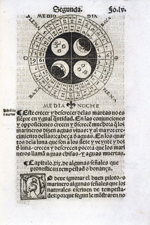 Calendar showing the phases of the moon, 1551.