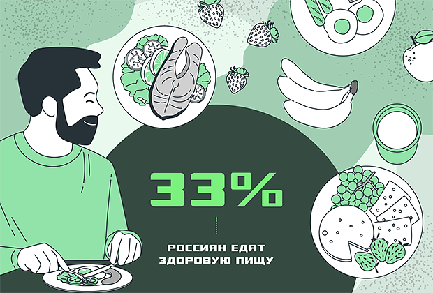 Люди стремятся быстро похудеть. Почему резко сбрасывать вес опасно и&nbsp;с&nbsp;какими последствиями придется столкнуться?