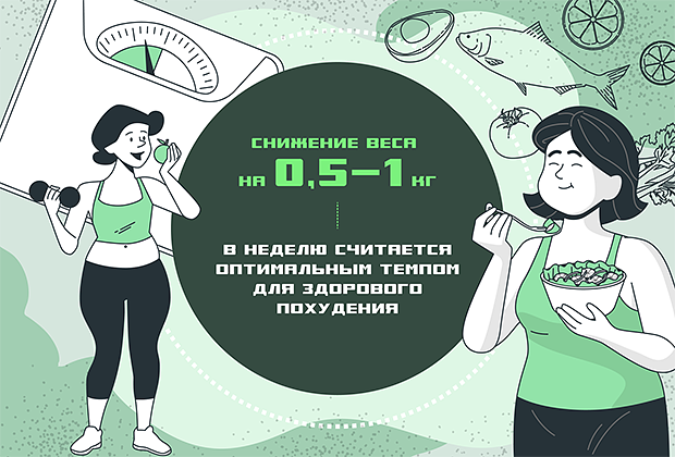 Люди стремятся быстро похудеть. Почему резко сбрасывать вес опасно и&nbsp;с&nbsp;какими последствиями придется столкнуться?