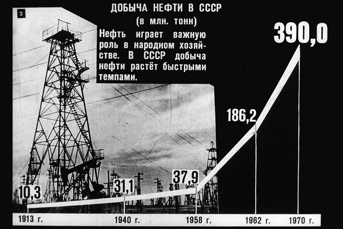 Кадр из диафильма «Добыча и переработка нефти», 1970 год