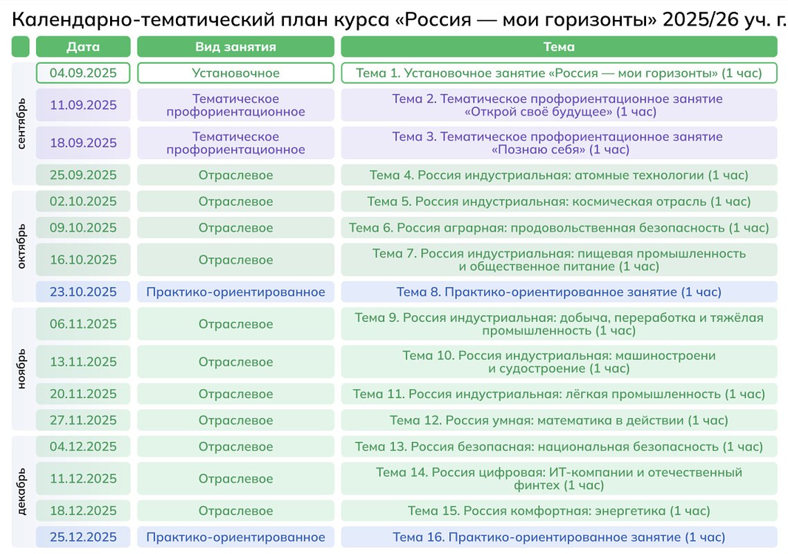 Расписание курса «Россия — мои горизонты»