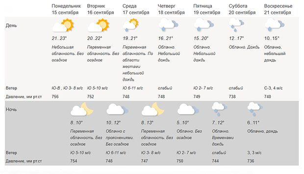 Прогноз погоды в Москве на 15-21 сентября