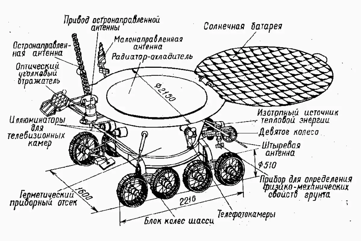 Схема расположения приборов и агрегатов луноходов