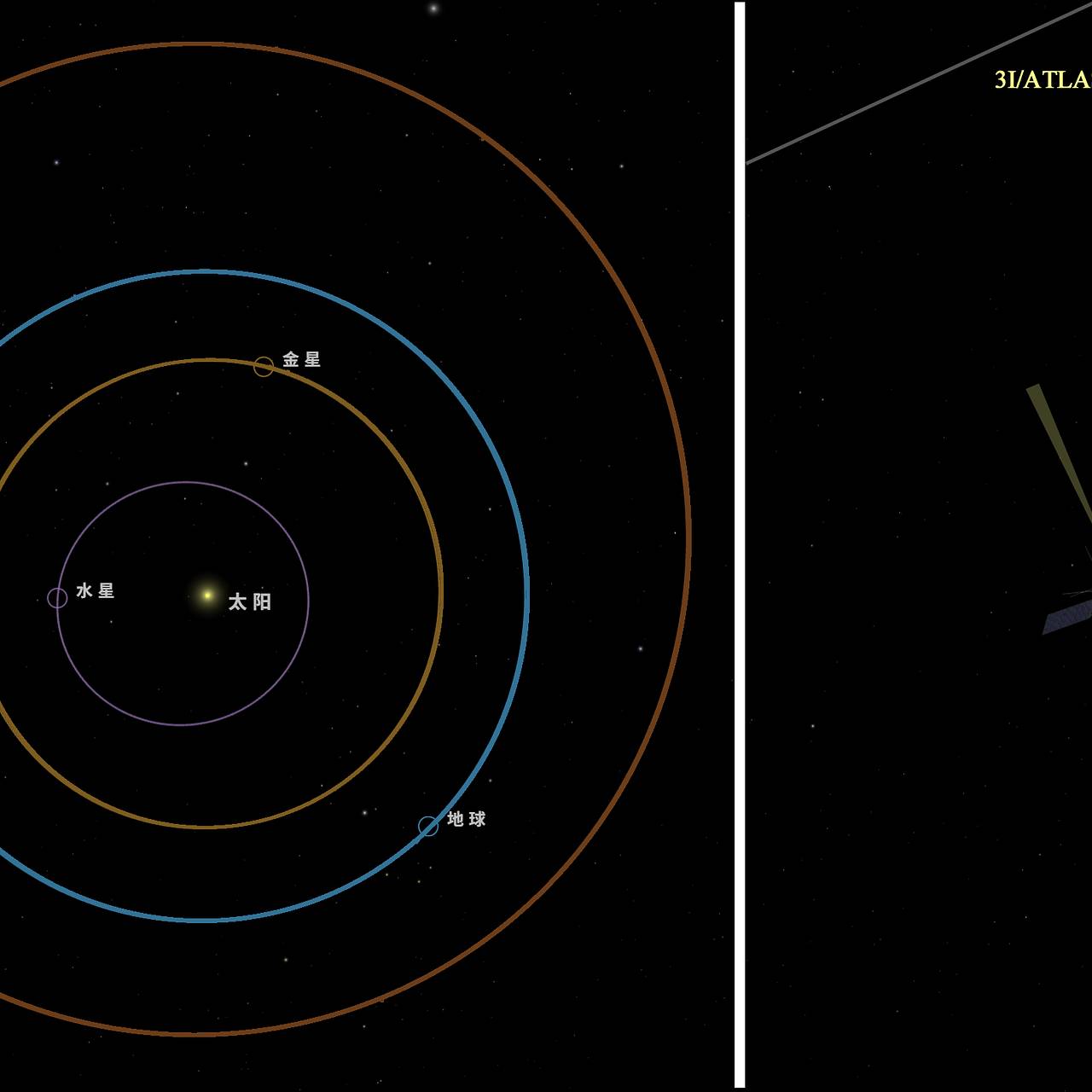 «Инопланетный корабль» 3I/ATLAS сблизился с Землей и снизил яркость