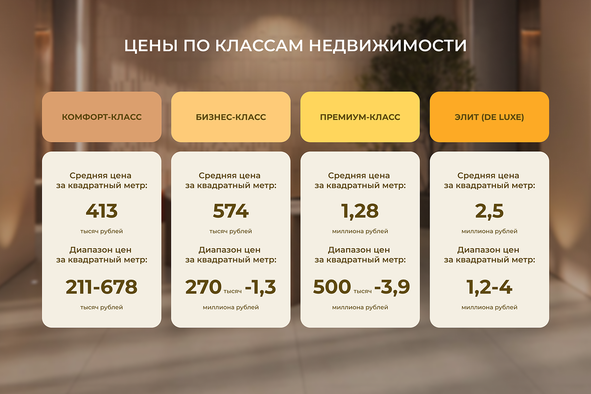 Источник: По данным агрегатора новостроек RedCat