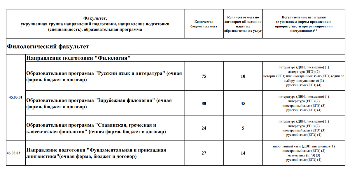 Список вступительных экзаменов в МГУ в 2026 году