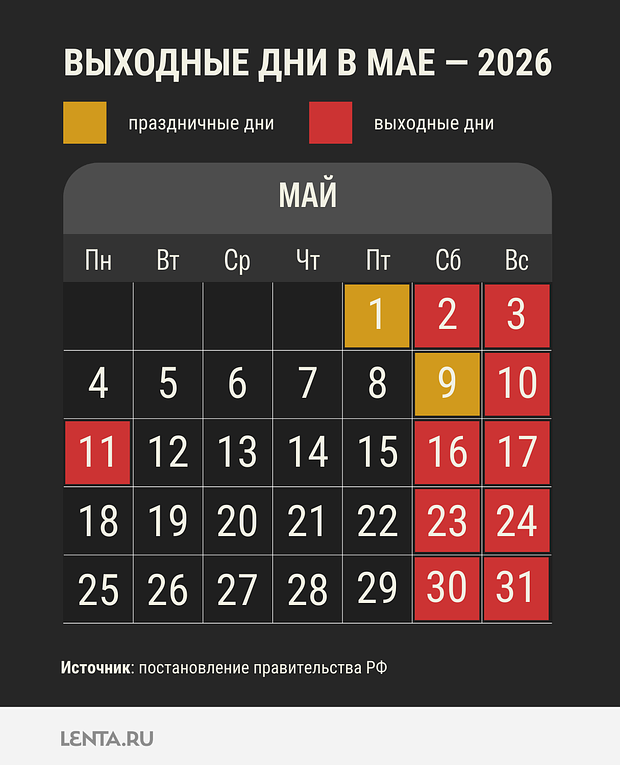 Календарь выходных и праздничных дней в мае 2026 года