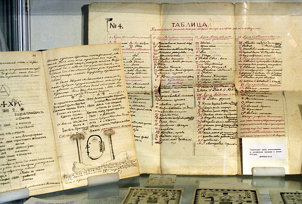 «Химические» знаки, использовавшиеся российскими масонами в начале XIX века