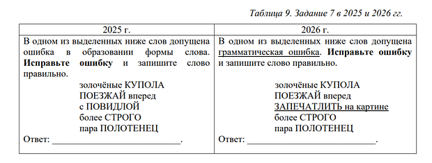 Изменилась формулировка в задании 7 на ЕГЭ по русскому языку в 2026 году