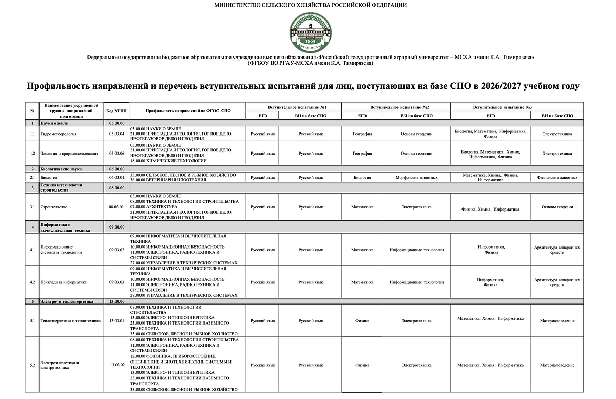 Расписание экзаменов для поступления на базе СПО в Российском государственном аграрном университете — МСХА имени К.А. Тимирязева