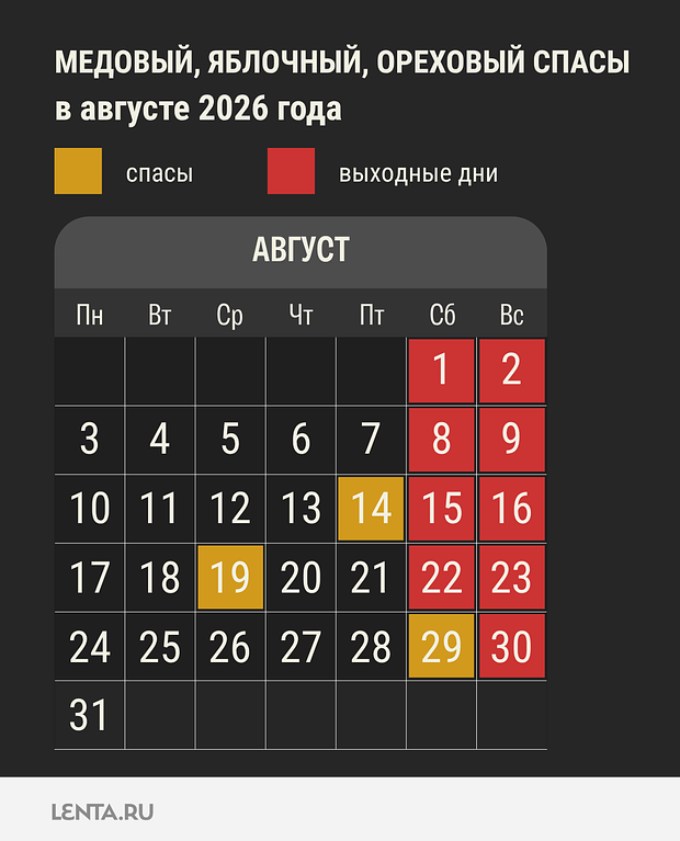 Медовый, Яблочный и Ореховый Спасы традиционно приходятся на вторую половину августа