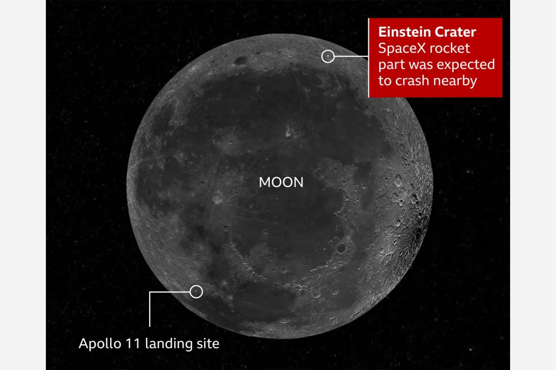 SpaceX Falcon 9 Rocket Stage Crashes Into the Moon