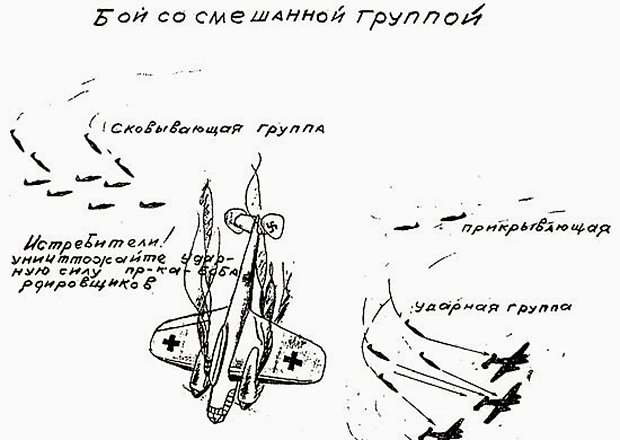 Записи из тетради Покрышкина